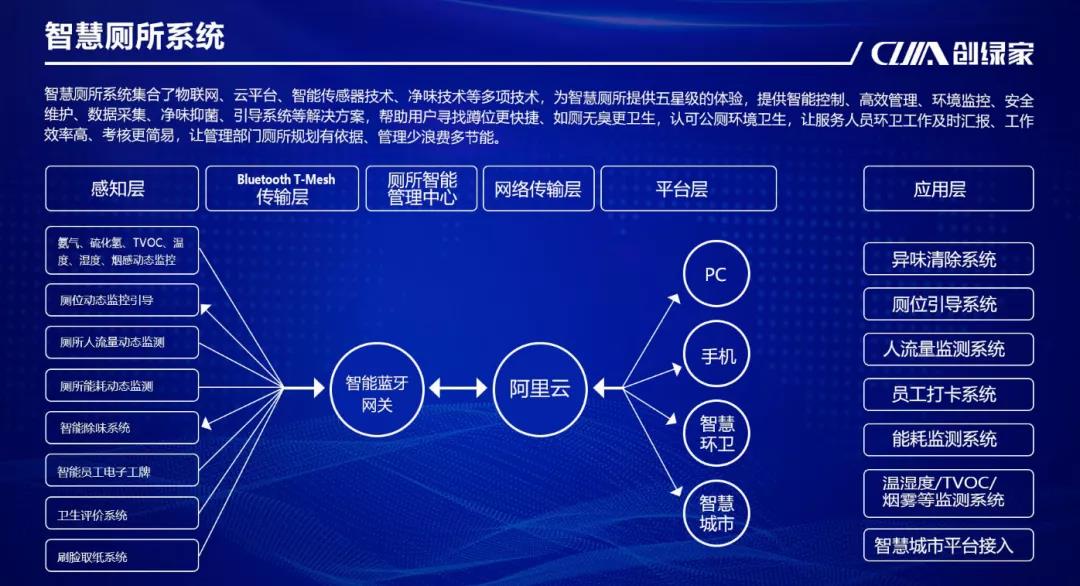 科技助力國(guó)慶！衢江旅游集散中心智慧廁所已啟用