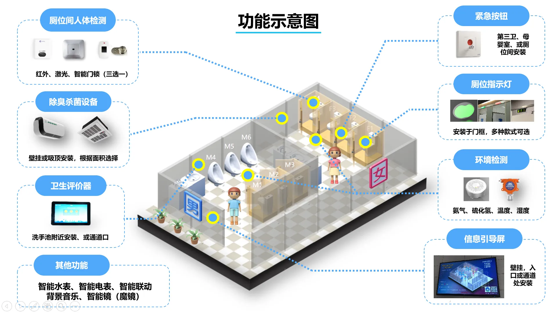 建設(shè)智能廁所管理系統(tǒng)是什么