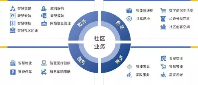 智慧小區(qū)的質(zhì)量如何提高？