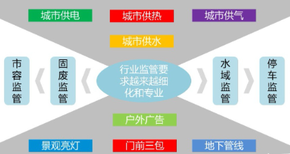 智慧小區(qū)的解決方案哪家好？